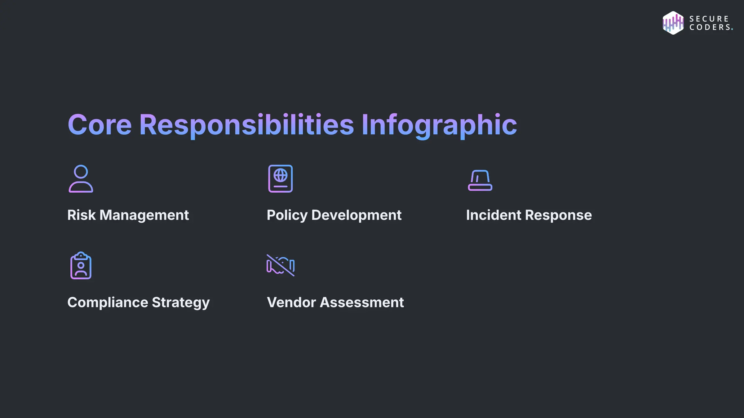 Core responsibilities of a vCISO