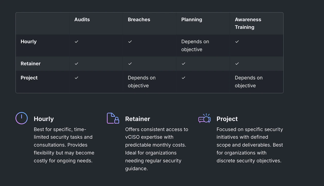 Flexibility Matrix for vCISO Services