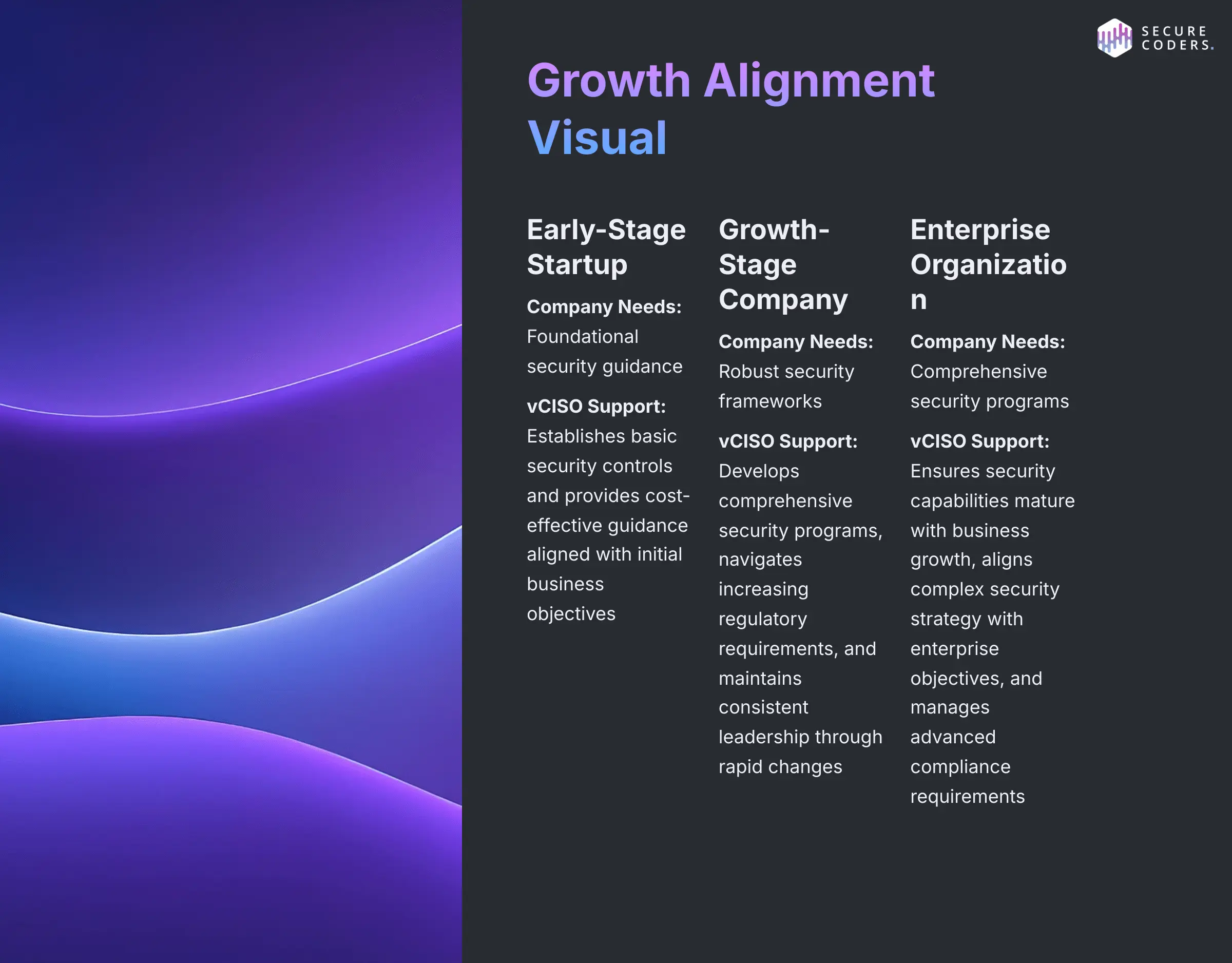 Growth Alignment Visual