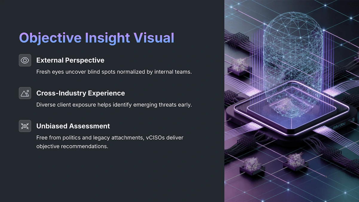 Objective Insight Visual