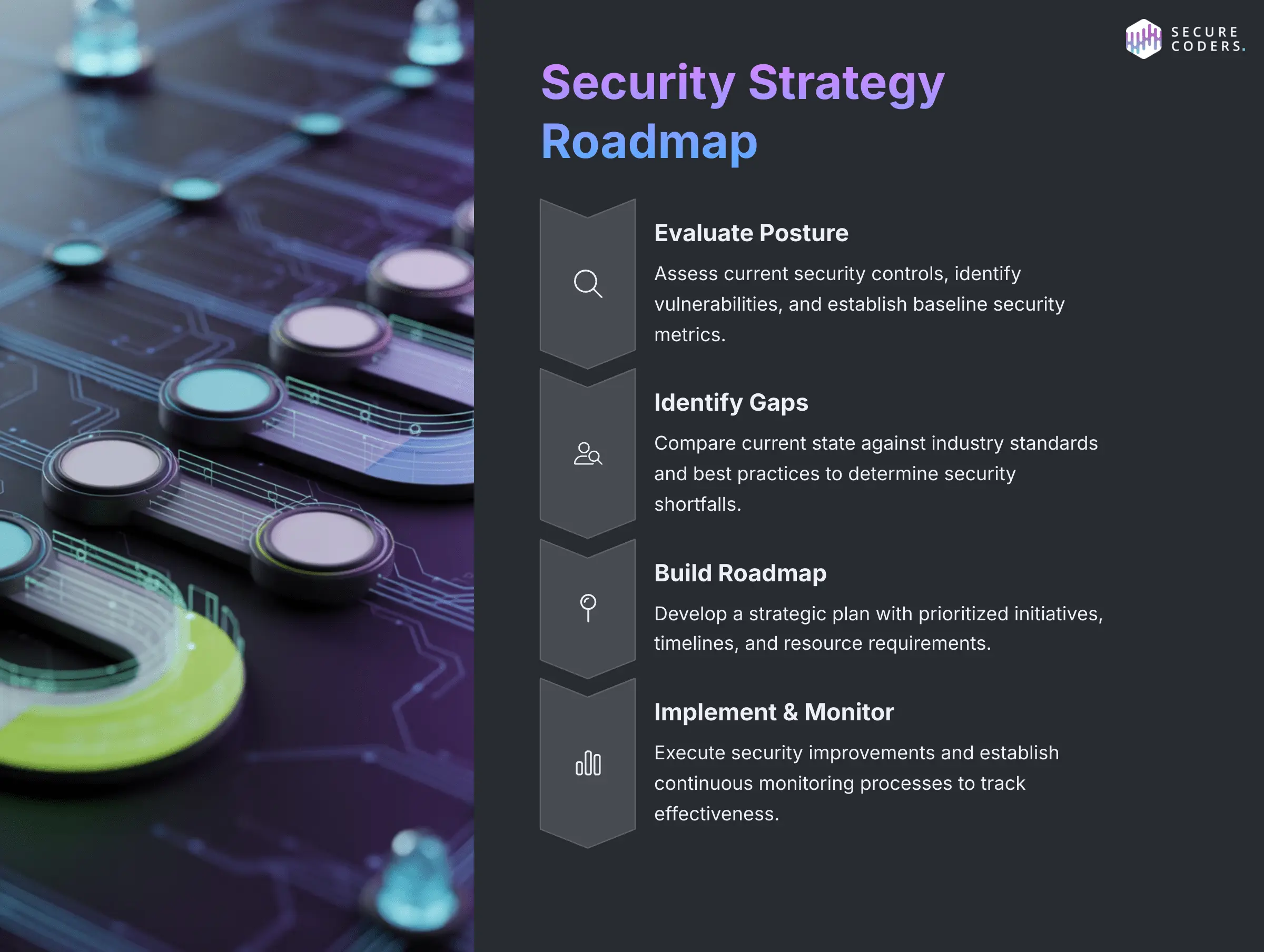 Security Strategy Roadmap